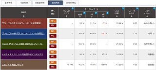 ぽんこつプラスツー運用実績