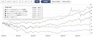 ぽんこつプラスツー基準価格チャート10年