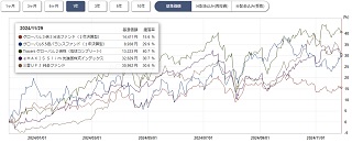 ぽんこつプラスツー基準価格チャート1年