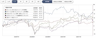 ぽんこつプラスツー基準価格チャート半年