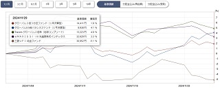 ぽんこつプラスツー基準価格チャート1ヵ月