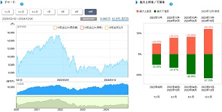 基準価格情報