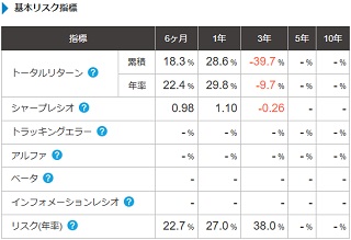 基本リスク指標