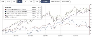 ぽんこつプラスツー基準価格チャート1年