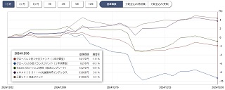 ぽんこつプラスツー基準価格チャート1ヵ月