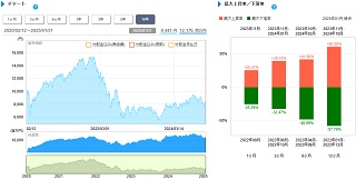 基準価格情報