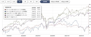 ぽんこつプラスツー基準価格チャート1年