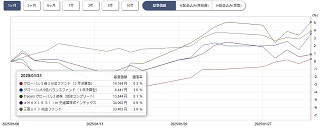 ぽんこつプラスツー基準価格チャート1ヵ月