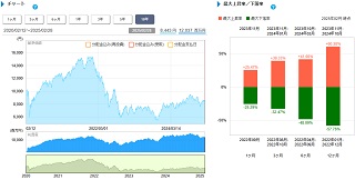 基準価格情報