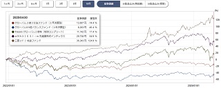 ぽんこつプラスツー基準価格チャート10年