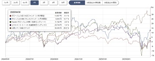 ぽんこつプラスツー基準価格チャート1年