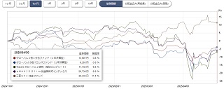 ぽんこつプラスツー基準価格チャート半年