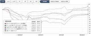 ぽんこつプラスツー基準価格チャート1ヵ月
