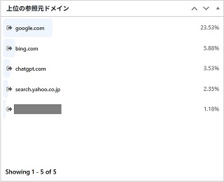 上位の参照元ドメイン