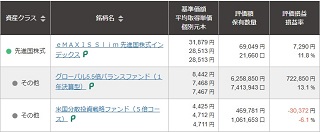 保有銘柄