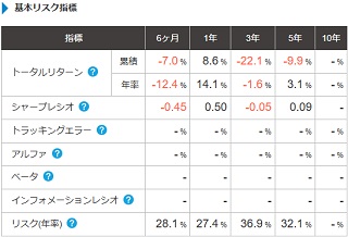 基本リスク指標