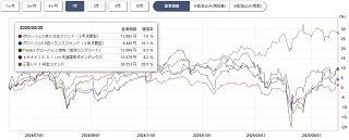 ぽんこつプラスツー基準価格チャート1年
