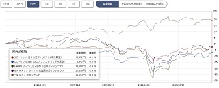 ぽんこつプラスツー基準価格チャート半年