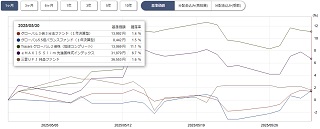 ぽんこつプラスツー基準価格チャート1ヵ月