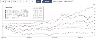 ぽんこつプラスツー基準価格チャート10年
