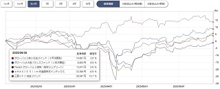 ぽんこつプラスツー基準価格チャート半年