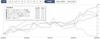 ぽんこつプラスツー基準価格チャート1ヵ月