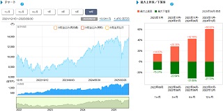 基準価格情報