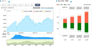 基準価格情報