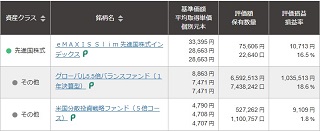 保有銘柄