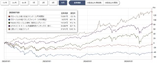 ぽんこつプラスツー基準価格チャート10年