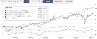 ぽんこつプラスツー基準価格チャート3年
