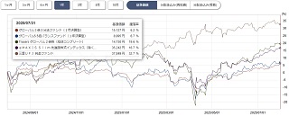 ぽんこつプラスツー基準価格チャート1年