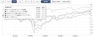 ぽんこつプラスツー基準価格チャート半年