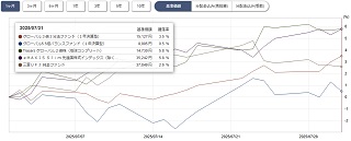 ぽんこつプラスツー基準価格チャート1ヵ月