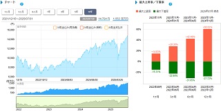 基準価格情報