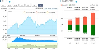 基準価格情報