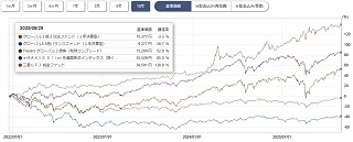 ぽんこつプラスツー基準価格チャート10年