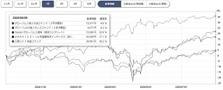 ぽんこつプラスツー基準価格チャート1年
