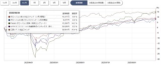 ぽんこつプラスツー基準価格チャート半年