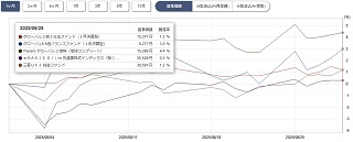 ぽんこつプラスツー基準価格チャート1ヵ月