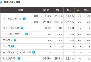 基本リスク指標