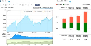基準価格情報