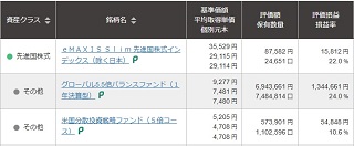保有銘柄