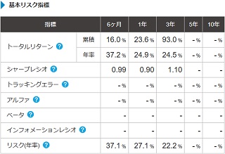 基本リスク指標