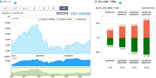 基準価格情報