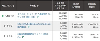 保有銘柄