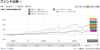 キャシーネキVSイキリふぁんど共